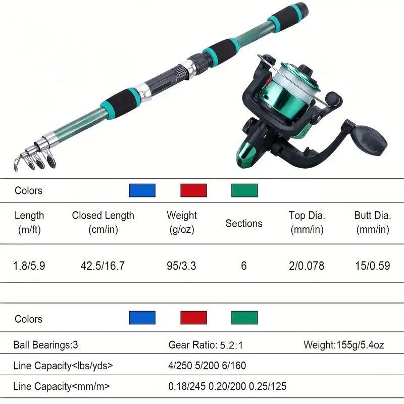 釣り竿セットフルキット伸縮式釣竿とスピニングリール餌フックト - Fishing Rod Surf のレビューと価格