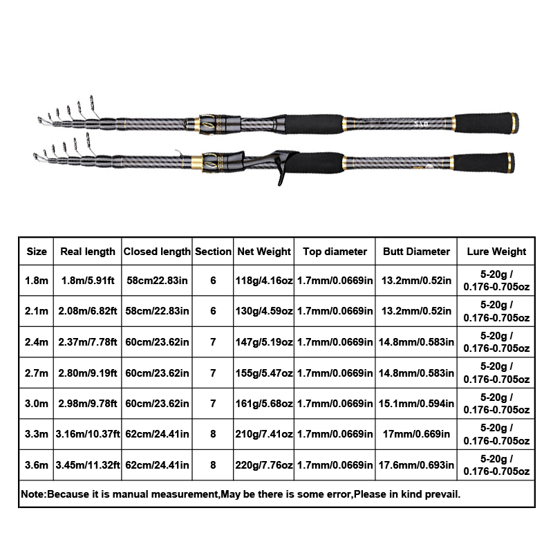 MBLN カーボンファイバー釣り竿 1.8-3.6 メートル - Fishing Rod Surf のレビューと価格