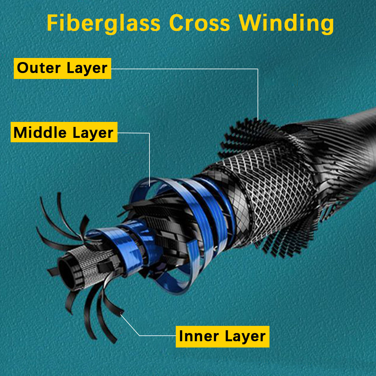 携帯用伸縮式釣り竿キット 1.8m 3層構造のグラスファイバ - Fishing Rod Spinning のレビューと価格