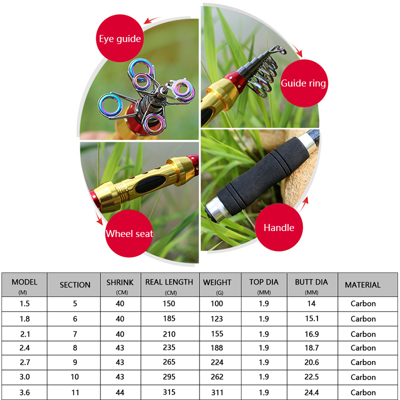 Yerneaショート海釣竿ファイバー伸縮釣竿99% カーボン - Fishing Rod Surf のレビューと価格