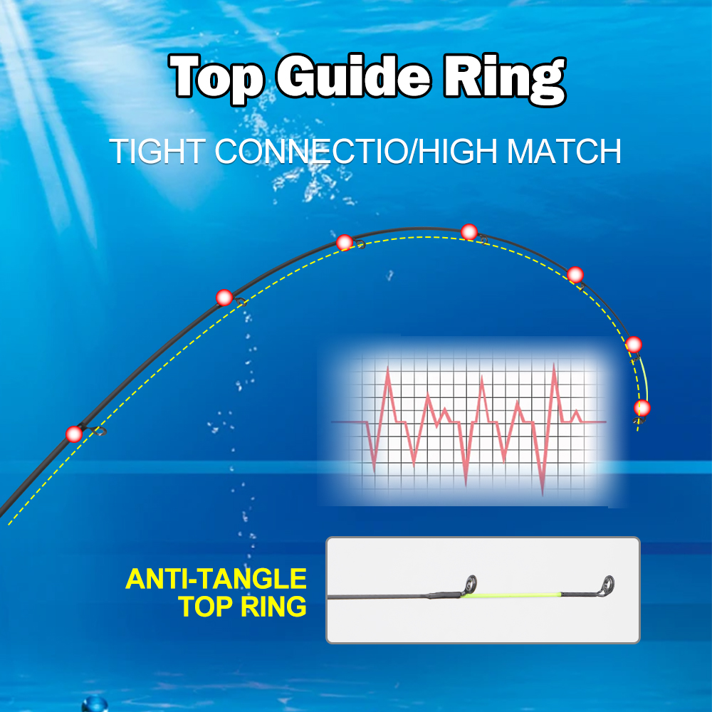 ROLLFISH 3.6m/3.9m カーボンフィーダーフィ - Fishing Rod Tip Replacement のレビューと価格
